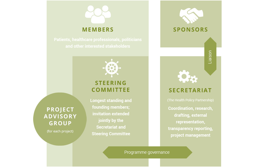 governance graphic