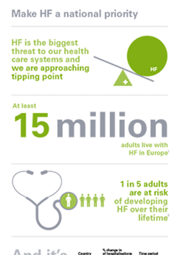 Make heart failure a national priority