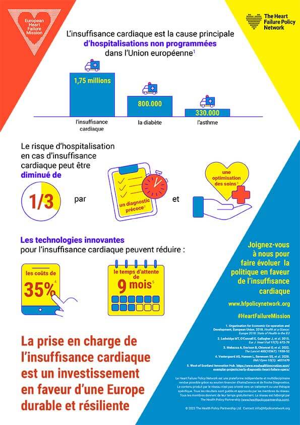 Heart failure care is an investment in a sustainable and resilient Europe (French)