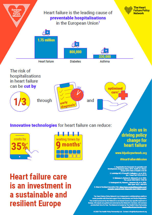 Heart failure care is an investment in a sustainable and resilient Europe (English)