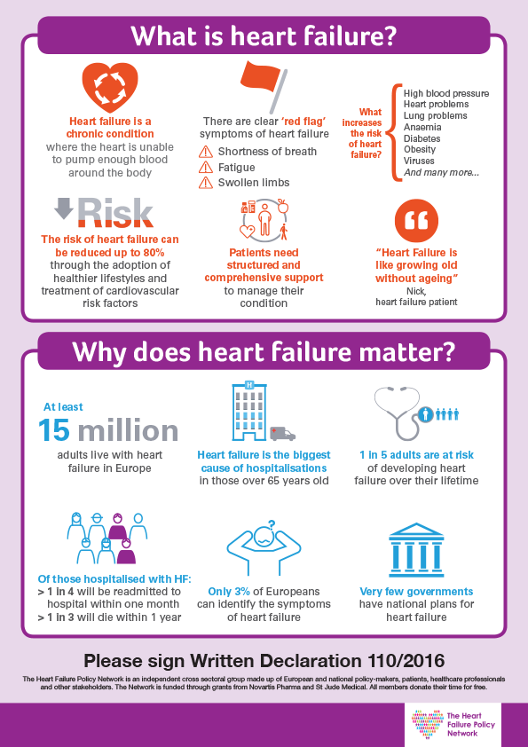 What is heart failure and why does it matter? (English)