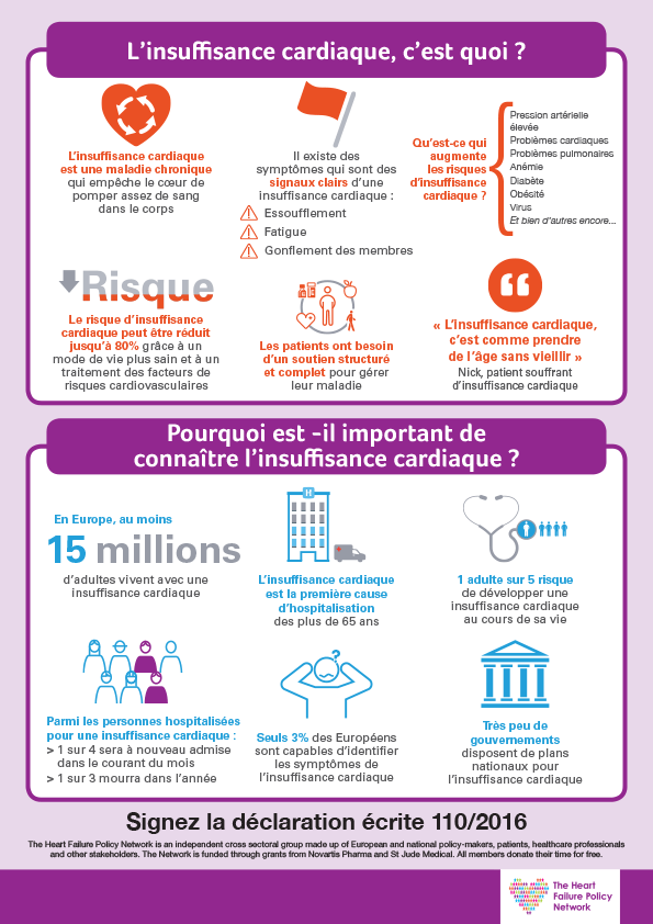 What is heart failure and why does it matter? (French)