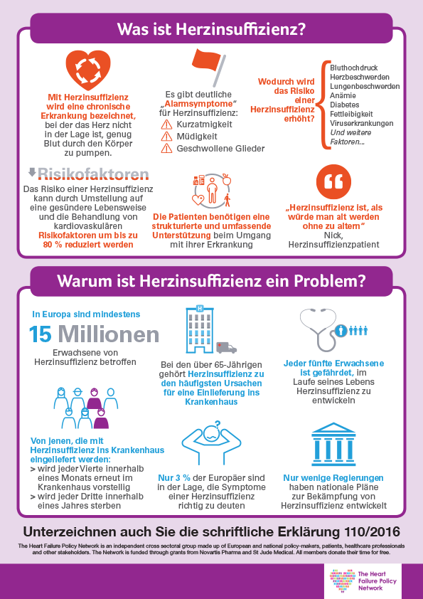 What is heart failure and why does it matter? (German)
