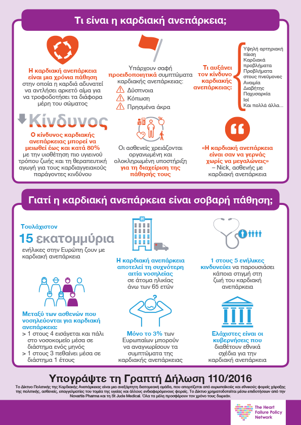 What is heart failure and why does it matter? (Greek)