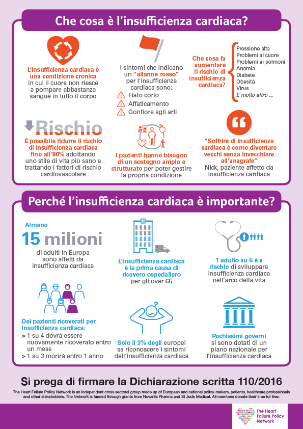 What is heart failure and why does it matter? (Italian)