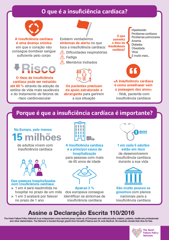 What is heart failure and why does it matter? (Portuguese)