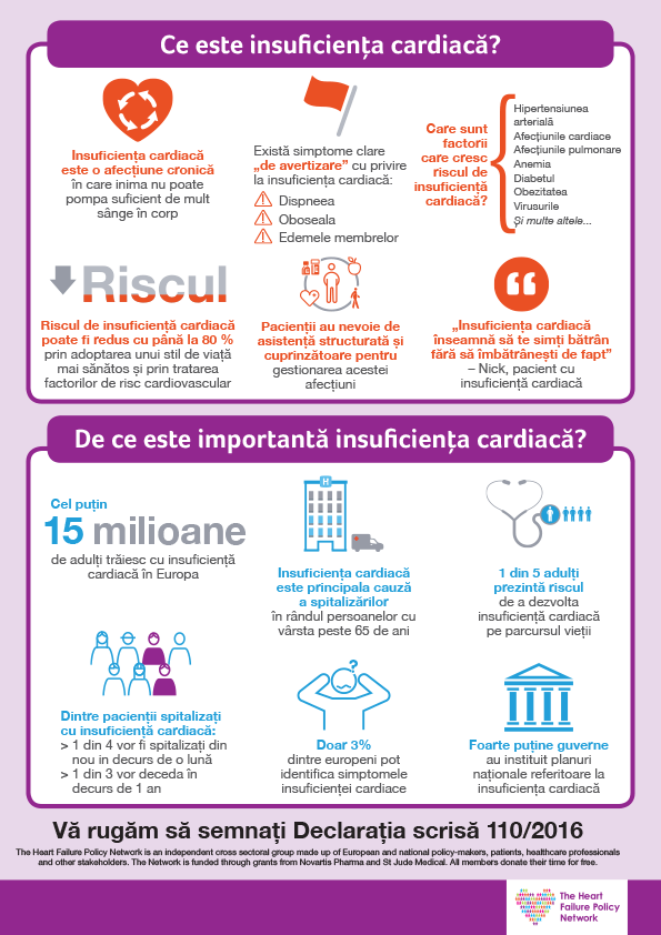 What is heart failure and why does it matter? (Romanian)