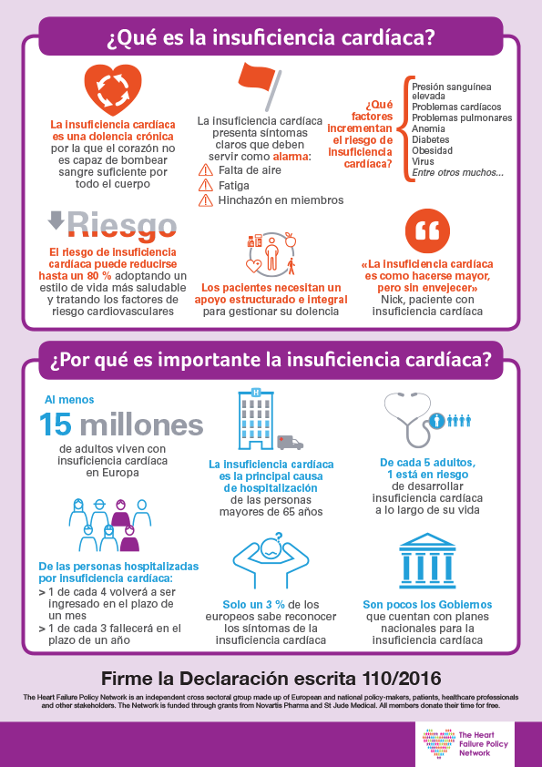 What is heart failure and why does it matter? (Spanish)